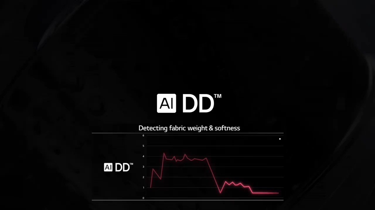 [Bulky] LG FV1410H3BA 10/6kg Dryer Front Load Washer in Black + Free Delivery + Free Installation + Free Disposal